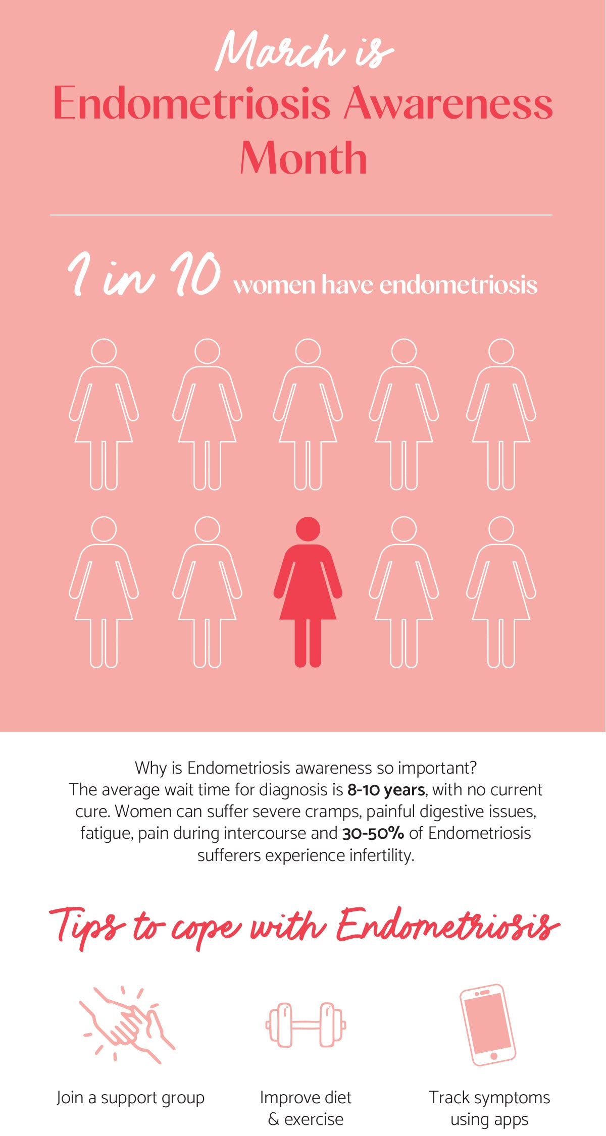 March is Endometriosis Awareness Month | 1 in 10 women have endometriosis. WHy is endo awareness month so important? The average wait time for diagnosis is 8-10 years, with no current cure. Women can suffer sever cramps, painful digestive issues, fatigue, pain during intercourse and 30-50% of endo sufferers experience infertility. Tips to cope with endo: join a support group, improve diet and exercise, track symproms using apps. 
