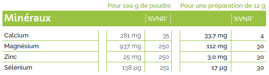 mineraux immuni-t