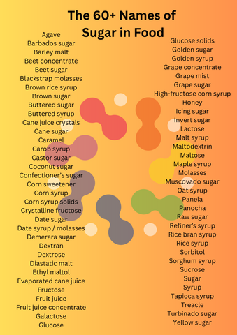 60+ names for sugar found in food