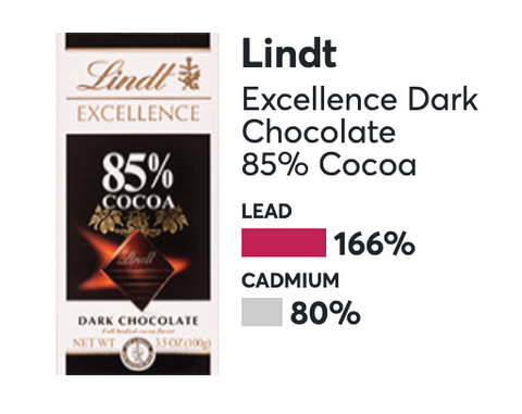 Lindt 85% chocolate