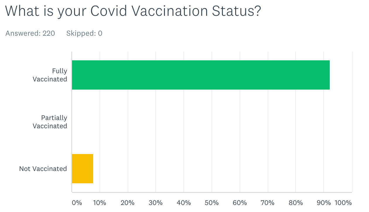 covid vaccine survey