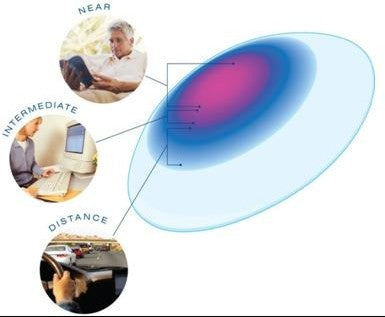 multifocal contact lenses can help you to see near and far simultaneously