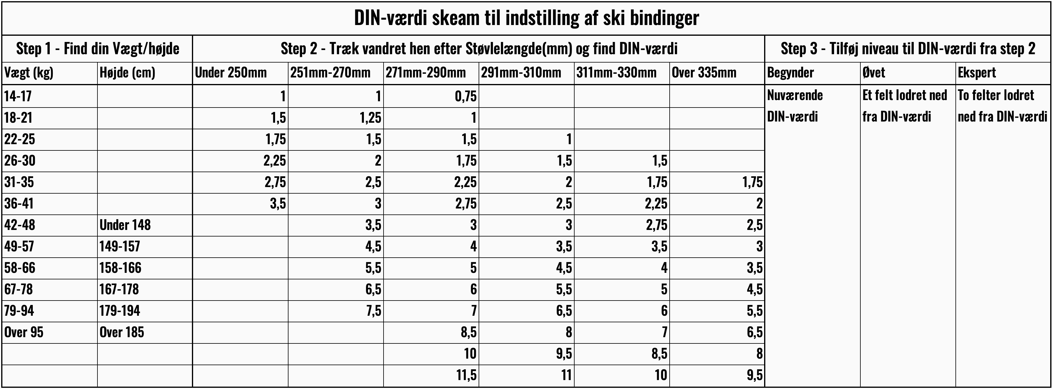 DIN-værdi skema til indstilling af ski bindinger