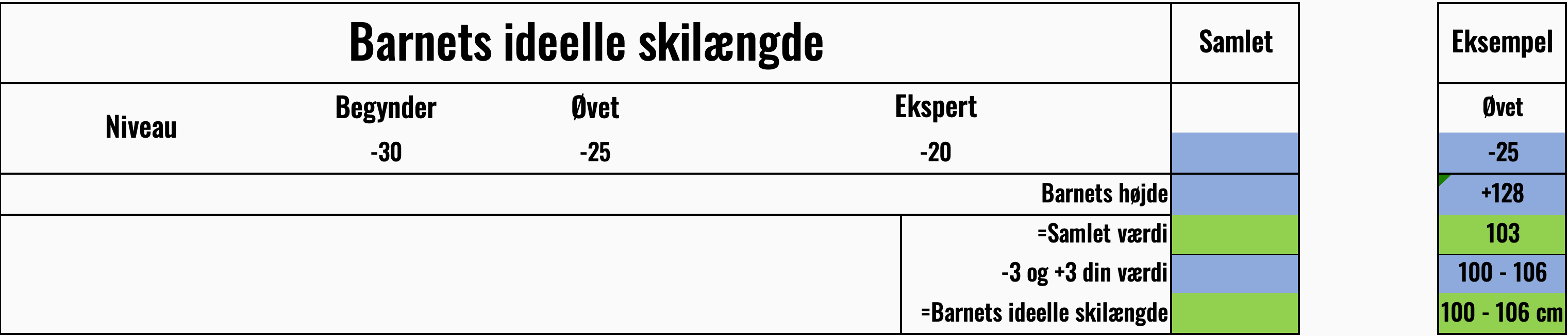 The child's ideal ski length