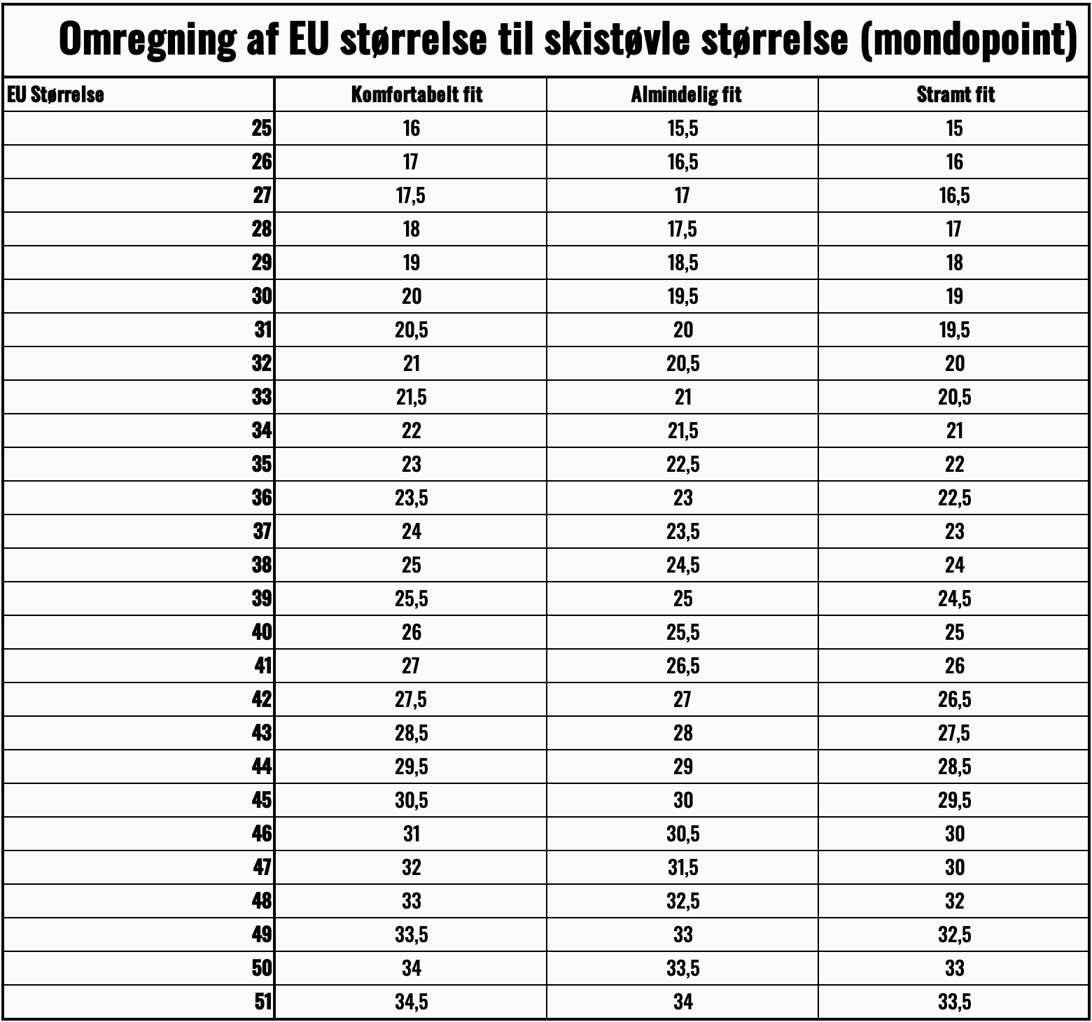 Omregning af EU-størrelse til skistøvle størrelse