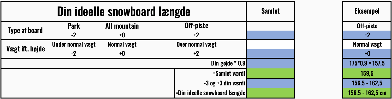 udregn din ideelle snowboard længde