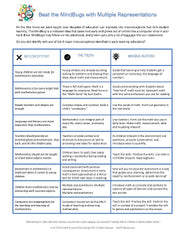 chart of misconceptions