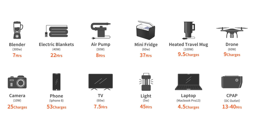 500Wh portable power station