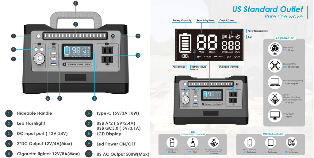 Front panel of portable power station