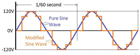 pure sine wave inverter