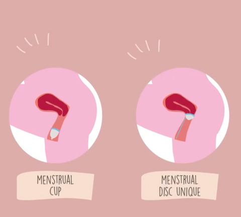 Menstrual Cup vs Menstrual Disc