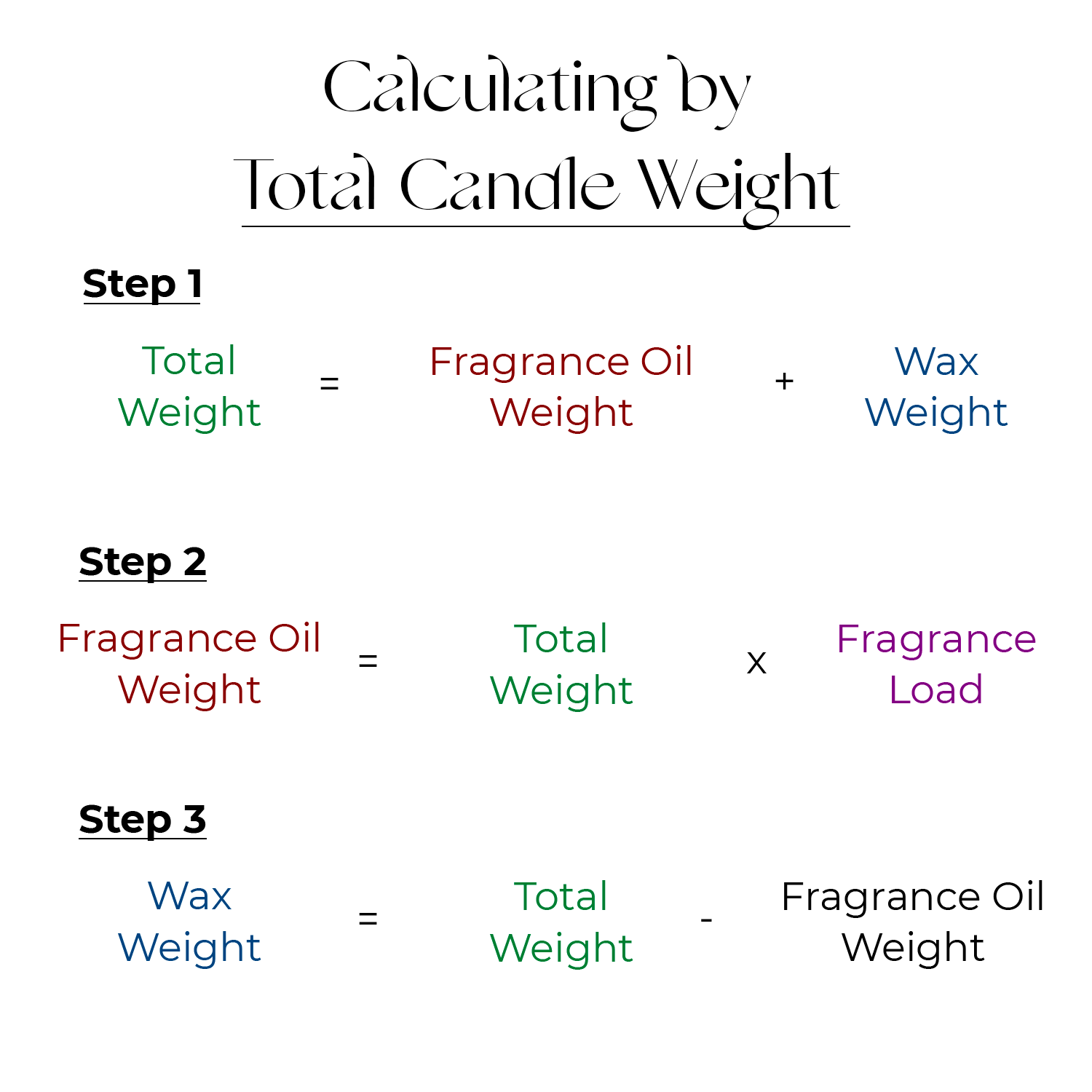 Weight vs volume: Why a scale is a candle makers best friend