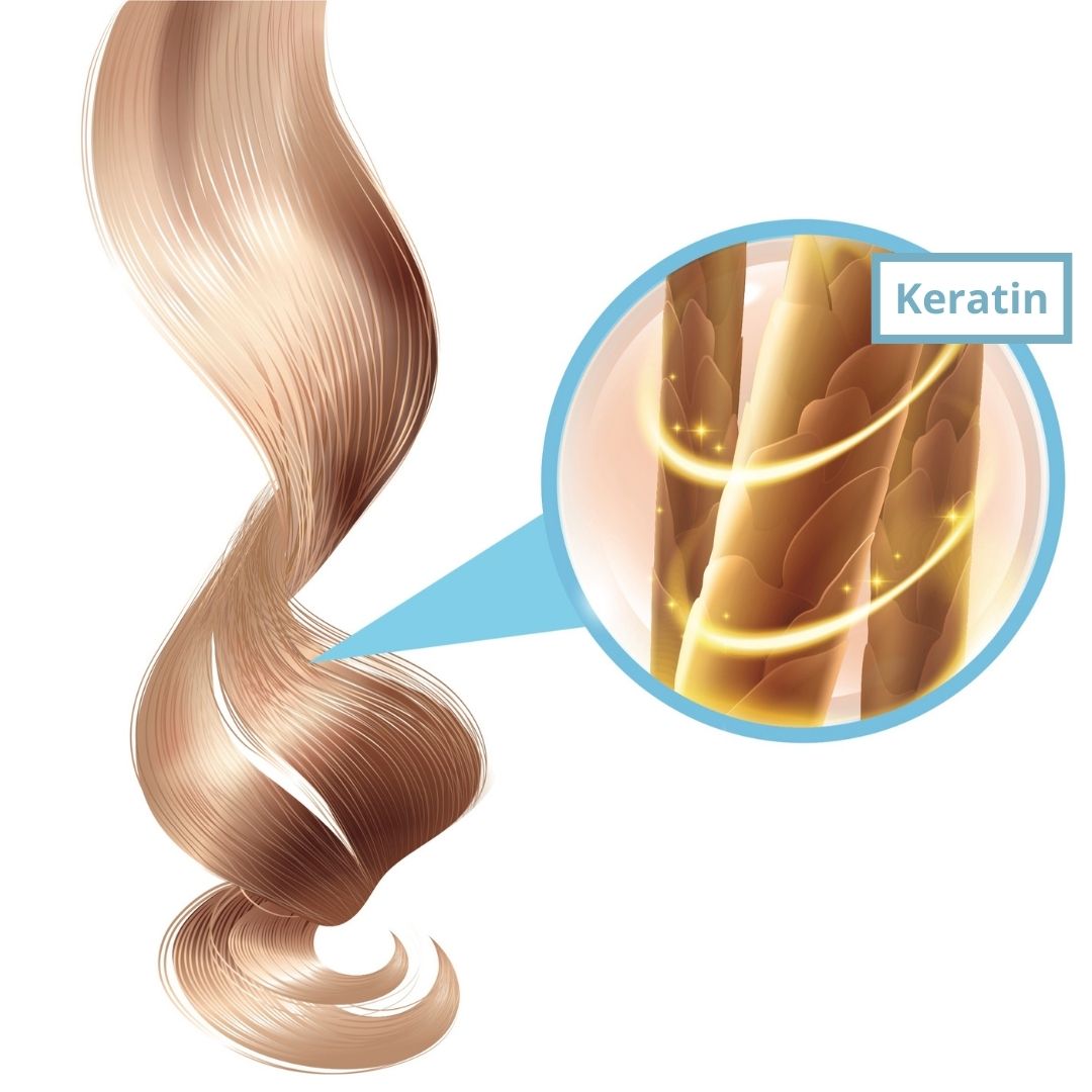 What is keratin?