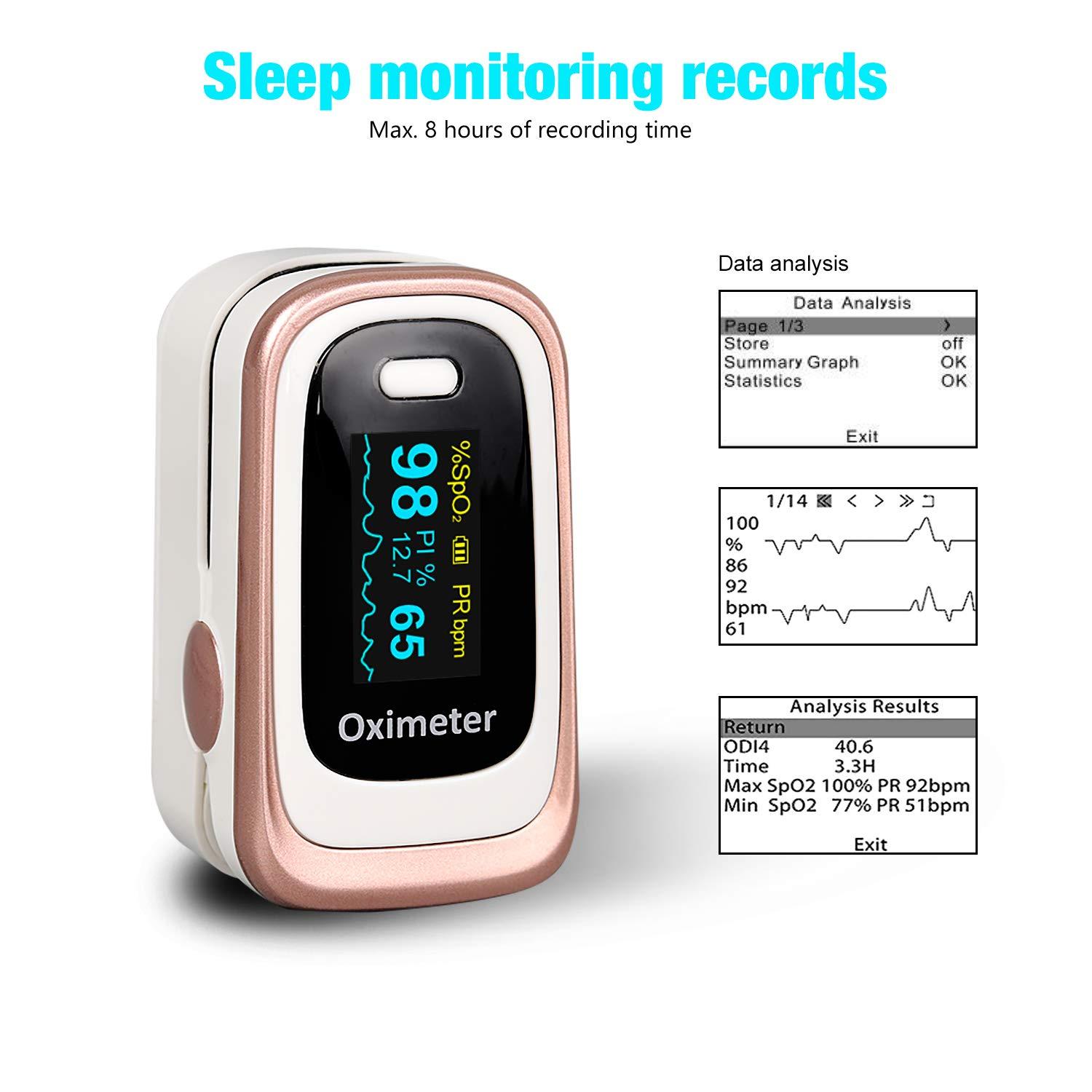 what do the readings mean on a fingertip pulse oximeter