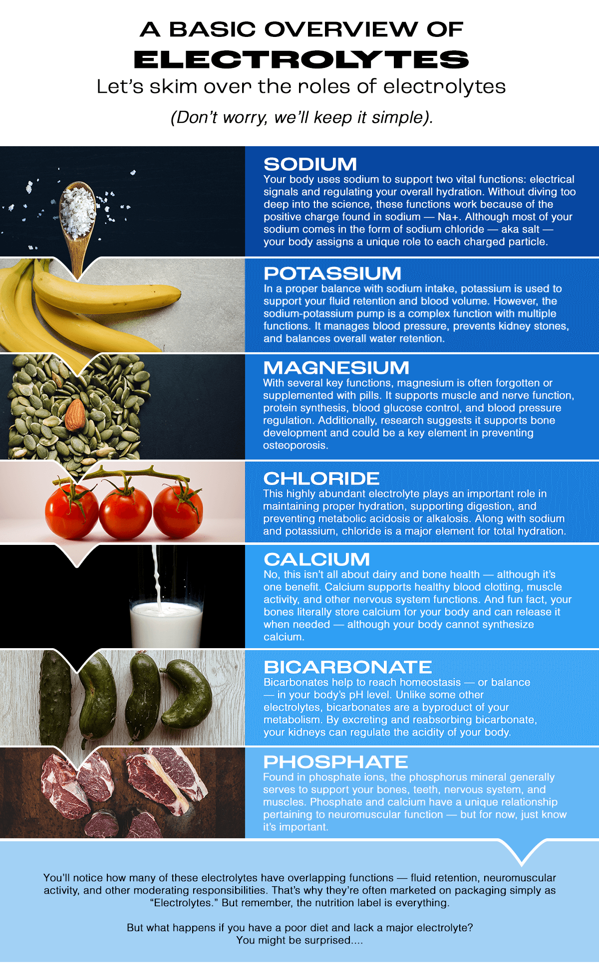 An infographic explaining the basic functions of each major electrolyte.