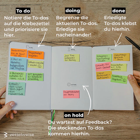 Besser als jede To-do Liste - das Kanban-Board im agilen Notizbuch bietet dir eine Alternative zur To-do Liste. Für mehr Spaß und Struktur bei deinen Aufgaben.