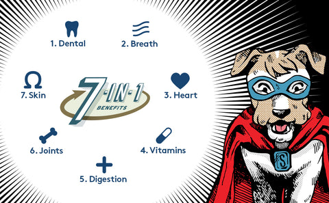 Superhero dog sitting next to The Missing Link's Smartmouth Dental Chews 7-in-1 benefits graphic.