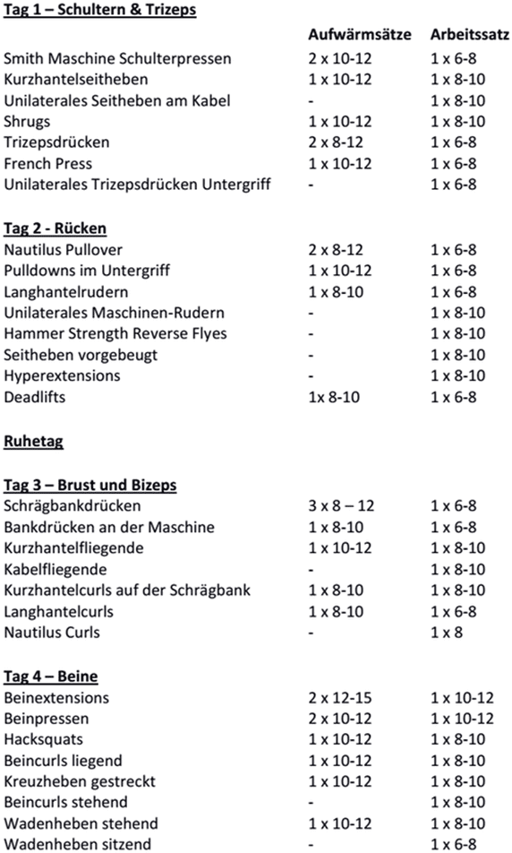 Dorian Yates Split Training