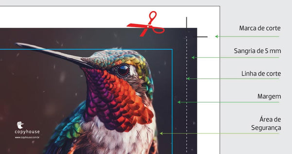 área de sangria ou de sangramento, gráfico explicativo, Como preparar seu arquivo para impressão, guia completo para impressão off-set ou digital, usando o InDesign, 8 passos para seu trabalho impresso ficar tão bonito quanto na sua tela, para designers profissionais ou amadores