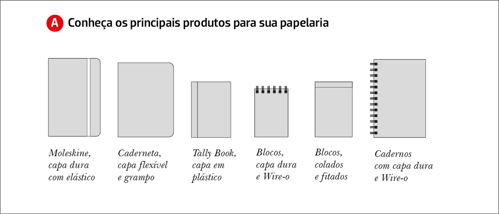 infográfico e guia dos principais produtos para uma papelaria personalizada para sua empresa, planner, moleskine, agendas, cadernos corporativos e blocos personalizados