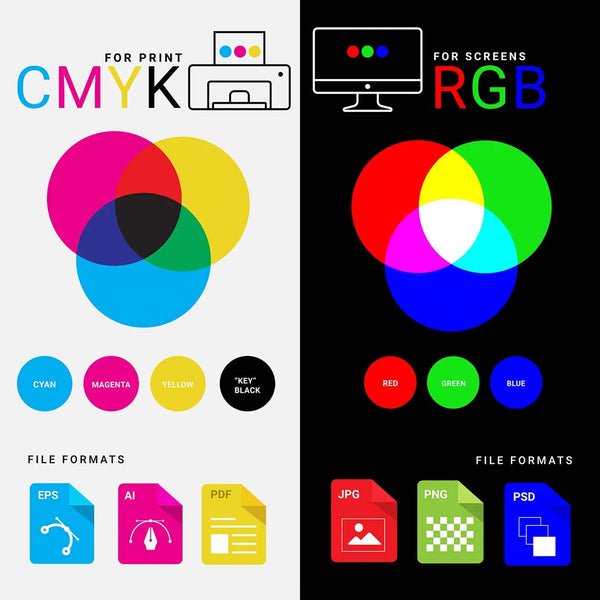 cores CMYK e cores RGB, entenda a diferença, guia para fechamento de arquivos para impressão, Como preparar seu arquivo para impressão, guia completo para impressão off-set ou digital, usando o InDesign, 8 passos para seu trabalho impresso ficar tão bonito quanto na sua tela, para designers profissionais ou amadores