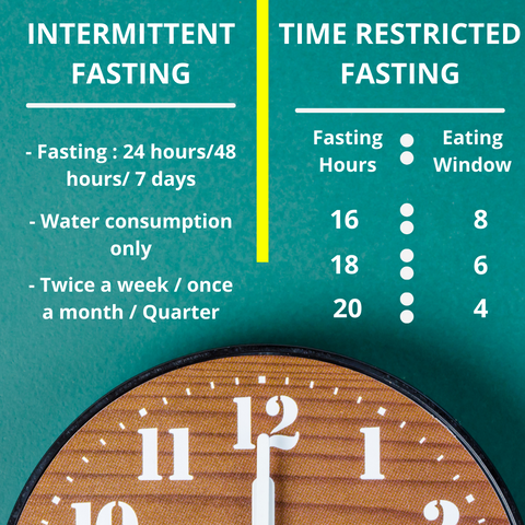 Fasting table