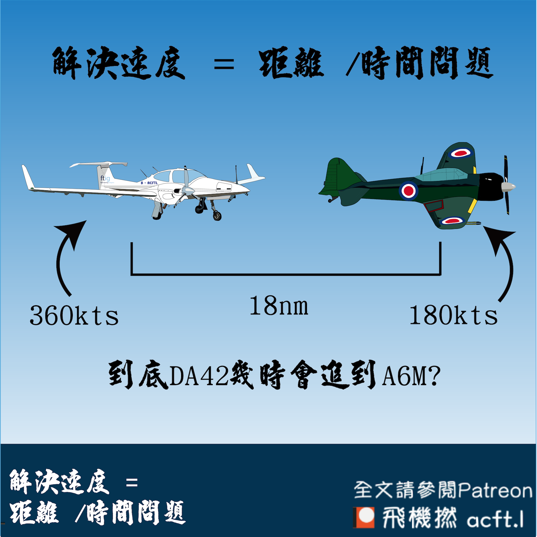 飛機撚解決速度距離和時間問題 Acft L 飛機撚