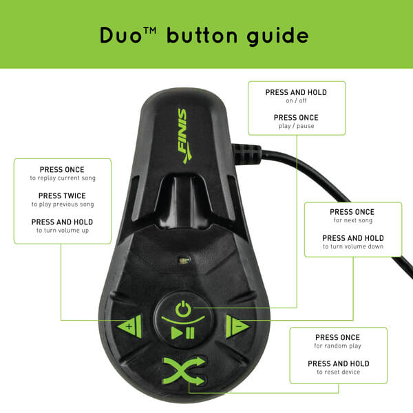 Instructions for FINIS DUo MP3 players