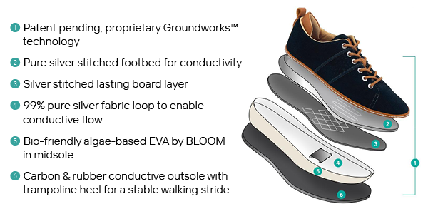 image for grounding shoe construction
