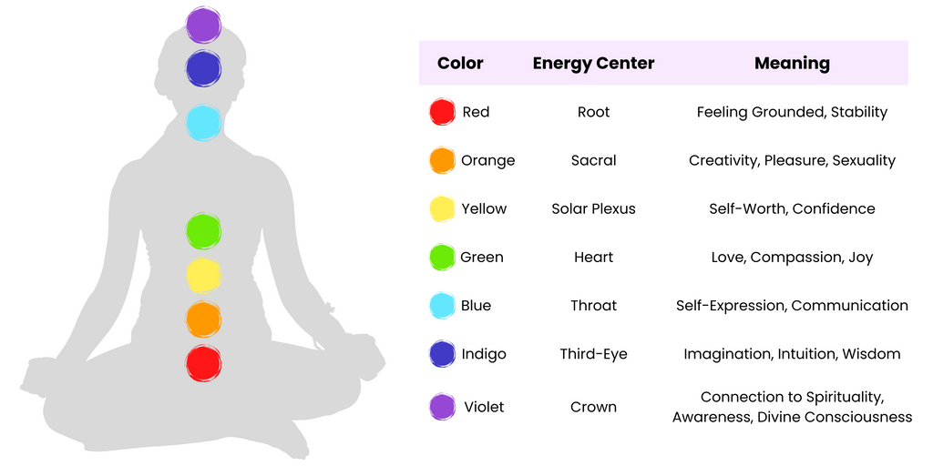 Energy Centers and Their Meanings - Tips for Choosing Healing Crystals