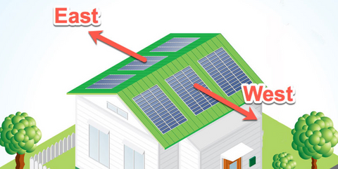 Solar panel orientation East West Which is Best?