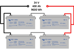 Solar batteries how to connect to your installation