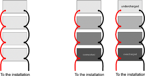 Solar batteries how to connect to your installation