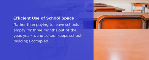 efficient use of school space