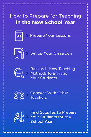 how to prepare for teaching in the new school year