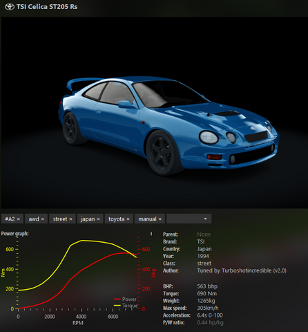 Assetto Corsa Mods