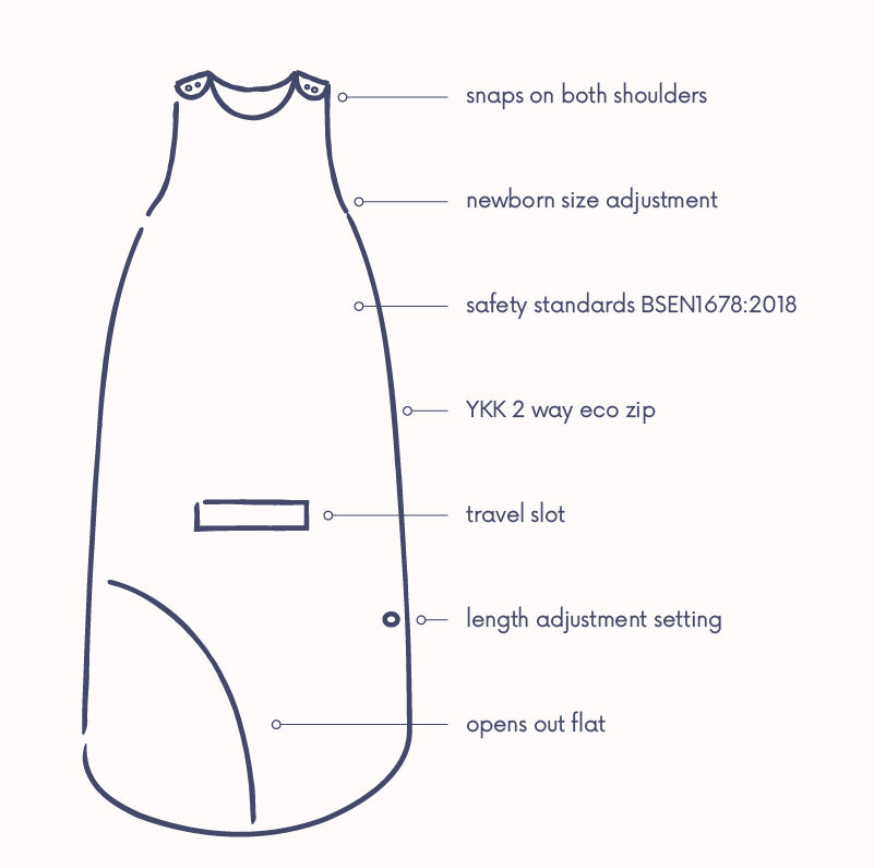 Baby Sleeping Bag features diagram