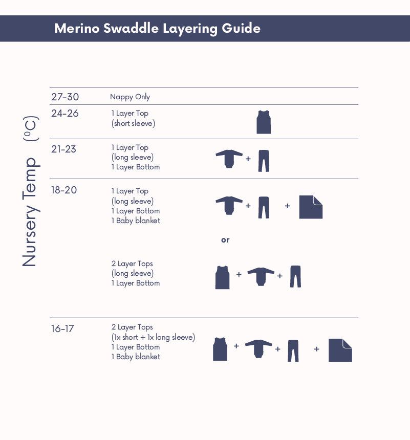 Swaddle Layering Guide