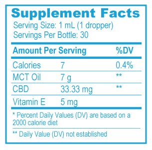 1000mg Facts