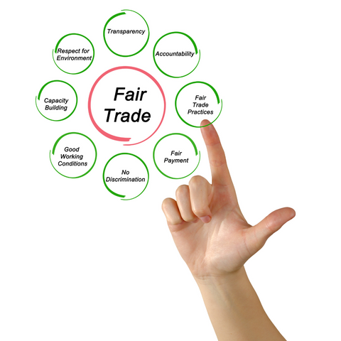 Fair trade - Image from Canva