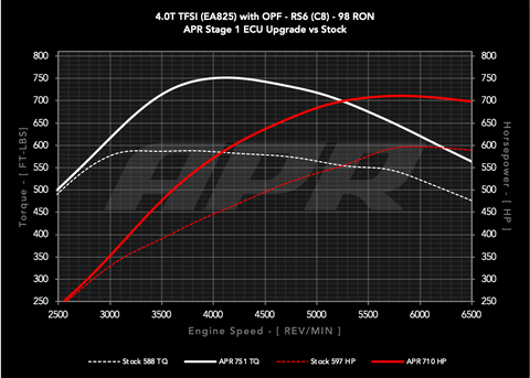 APR RS7 4.0 TFSI OPF Software Stage 1 Tuning by APR @ JDP ink Gutachte – JD  Performance GmbH Onlineshop