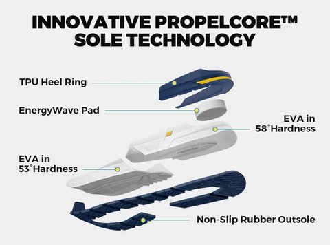 Bunion Shoes with high rebound sole technology.