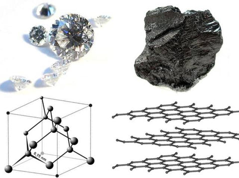 ▷ Shungita [ Significado ] Propiedades y usos de la piedra