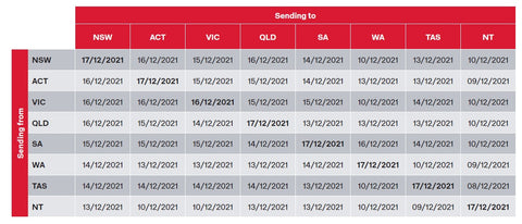 2021 Christmas sending dates - Parcel Post