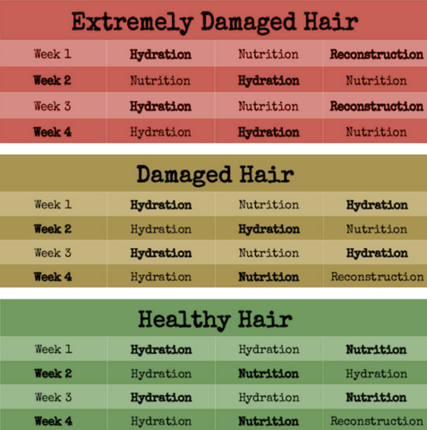 Capillary Schedule - for all types of hair needs