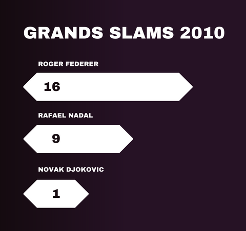 GRAND SLAM RACE 2010