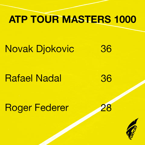 Tennis ATP Masters Djokovic Nadal Federer