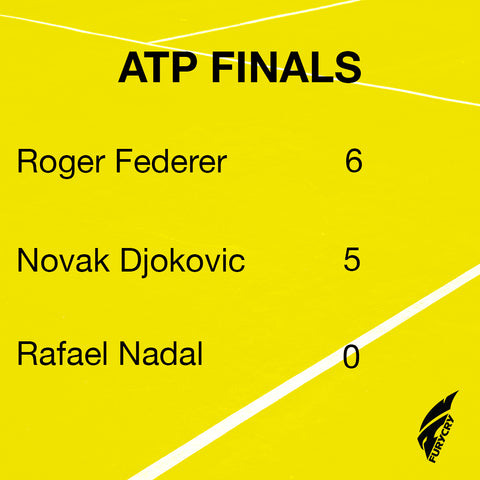 Tennis ATP Finals Federer Djokovic Nadal