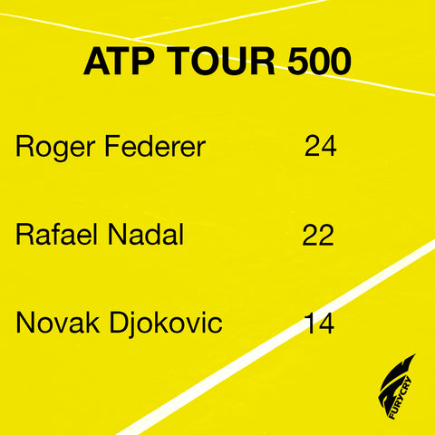 Tennis ATP 500 Federer Nadal Djokovic