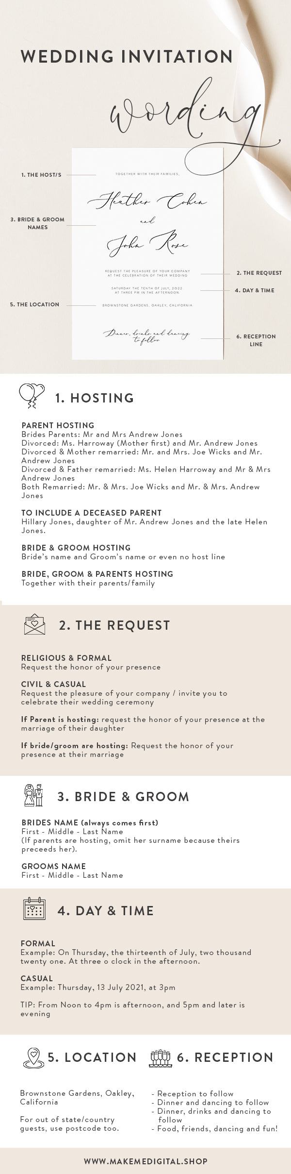 What to put on a wedding invitation